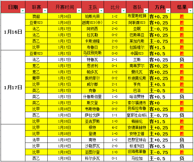 马来超焦点,雪州火力全,胜领跑,世界杯比分,2026世界杯,实时比分,比赛结果,赛事动态