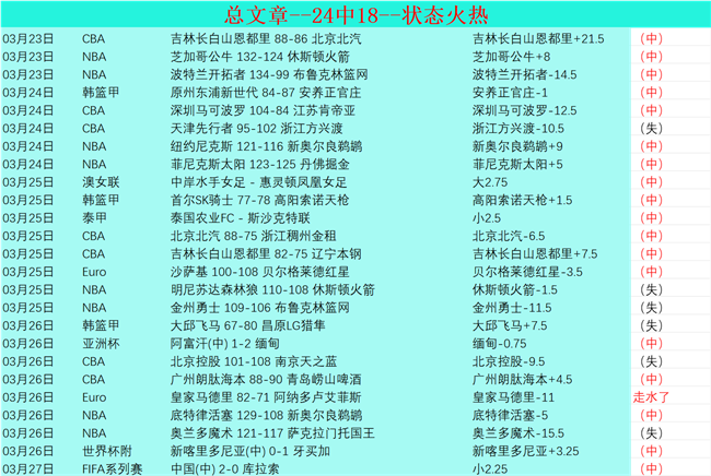 快讯,周琦眼伤或,赛季报销,世界杯比分,2026世界杯,实时比分,比赛结果,赛事动态