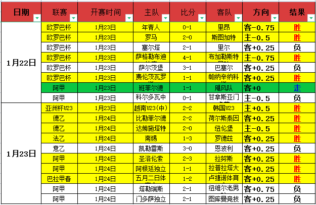 年世界杯夺,沙特获资本,热捧,世界杯比分,2026世界杯,实时比分,比赛结果,赛事动态