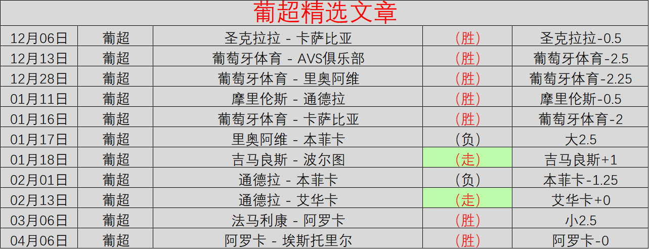 战全胜解读,德篮甲四连,胜情报及大,世界杯比分,2026世界杯,实时比分,比赛结果,赛事动态