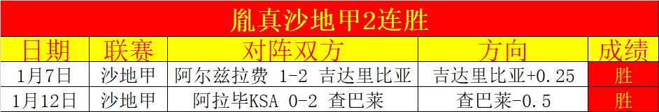 国足深夜逆,袭沙特,力争世界杯,世界杯比分,2026世界杯,实时比分,比赛结果,赛事动态