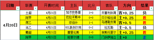 横陂镇举办,青少年足球,助推乡村发,世界杯比分,2026世界杯,实时比分,比赛结果,赛事动态