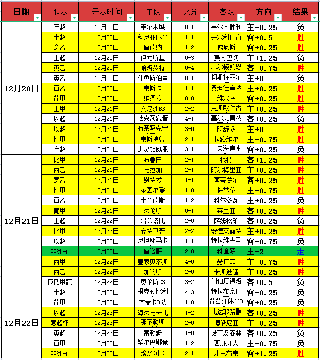 英超,终章之战,蓝月荣耀破,世界杯比分,2026世界杯,实时比分,比赛结果,赛事动态