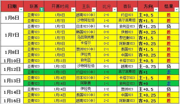 十星篮球专,家大乐透期,号推荐,世界杯比分,2026世界杯,实时比分,比赛结果,赛事动态