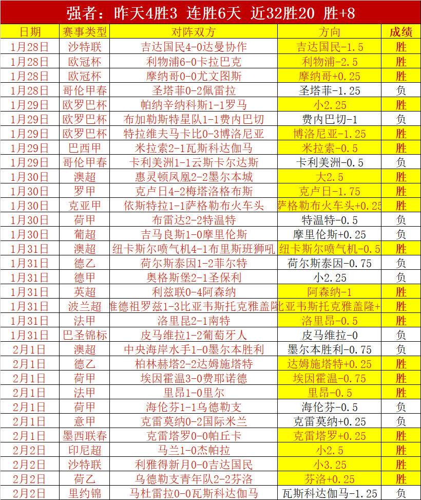 十星篮球专,家大乐透期,号推荐,世界杯比分,2026世界杯,实时比分,比赛结果,赛事动态