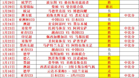 战绩辉煌！9胜6负领跑，王牌罗甲11胜8负独占鳌头！
