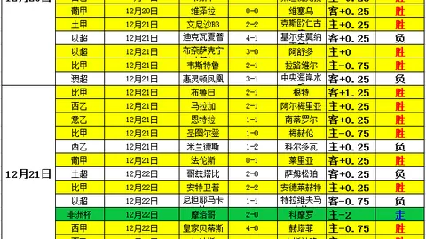 [英超]终章之战，蓝月荣耀破晓现曙光