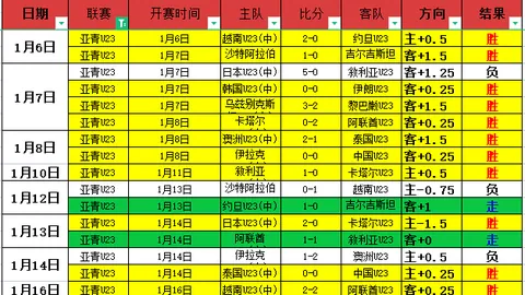 十星篮球专家大乐透期号推荐：火热的NBA5中4精选